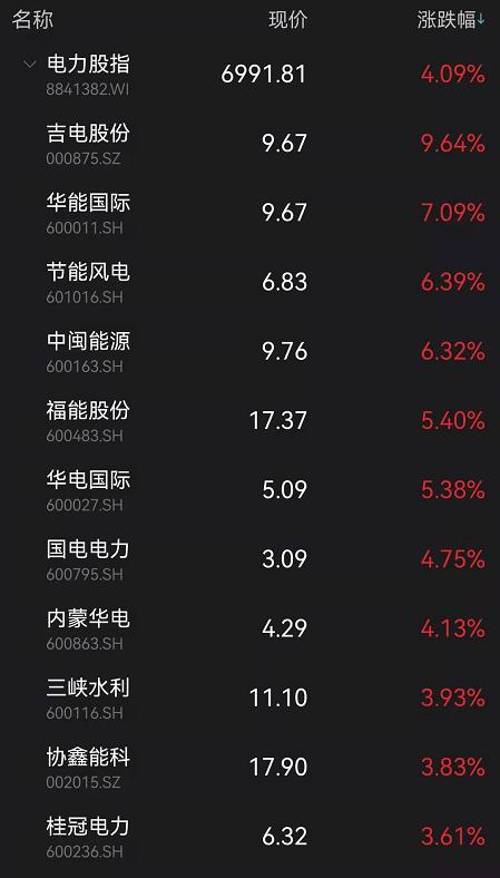 网友怒了！刚刚，英特尔紧急道歉！股民懵了：大妖股集体闪崩跌停！这板块突然大爆发，学而思刷屏，但斌发声