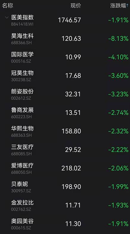 网友怒了！刚刚，英特尔紧急道歉！股民懵了：大妖股集体闪崩跌停！这板块突然大爆发，学而思刷屏，但斌发声