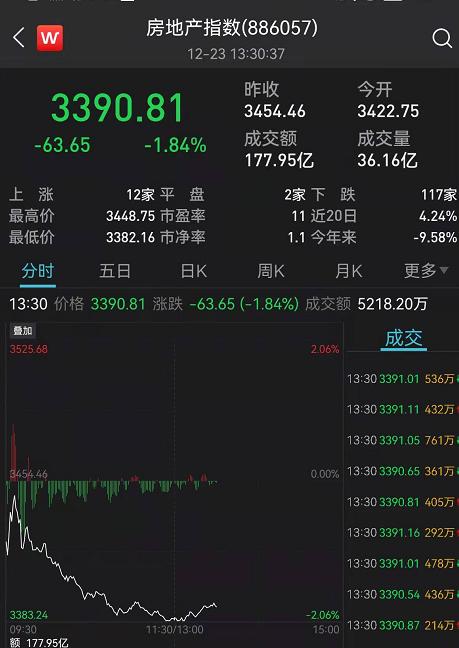 网友怒了！刚刚，英特尔紧急道歉！股民懵了：大妖股集体闪崩跌停！这板块突然大爆发，学而思刷屏，但斌发声