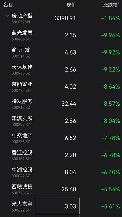 网友怒了！刚刚，英特尔紧急道歉！股民懵了：大妖股集体闪崩跌停！这板块突然大爆发，学而思刷屏，但斌发声