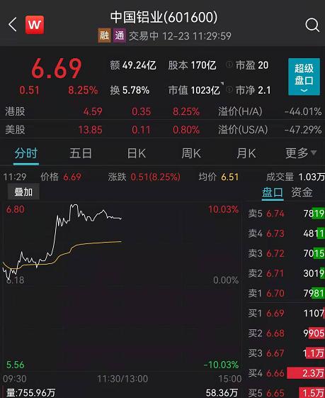 网友怒了！刚刚，英特尔紧急道歉！股民懵了：大妖股集体闪崩跌停！这板块突然大爆发，学而思刷屏，但斌发声