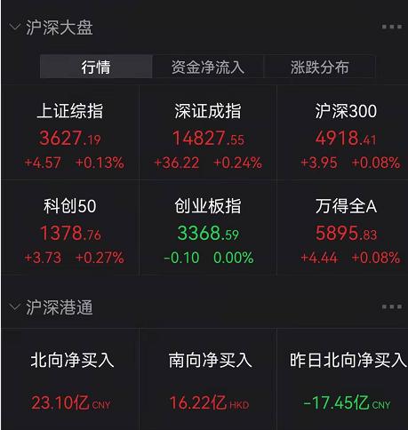 网友怒了！刚刚，英特尔紧急道歉！股民懵了：大妖股集体闪崩跌停！这板块突然大爆发，学而思刷屏，但斌发声