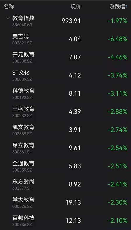 网友怒了！刚刚，英特尔紧急道歉！股民懵了：大妖股集体闪崩跌停！这板块突然大爆发，学而思刷屏，但斌发声