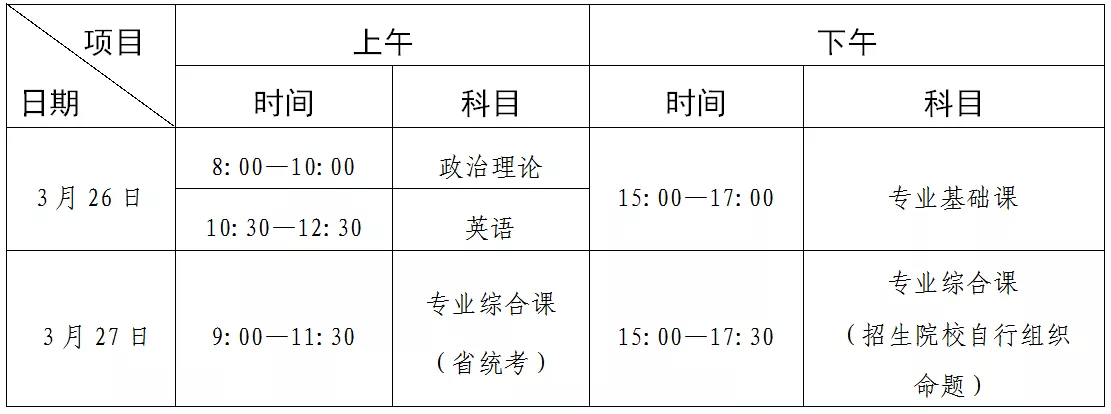 广州日报：2022年广东省普通专升本考试时间定了-第2张图片-专升本网