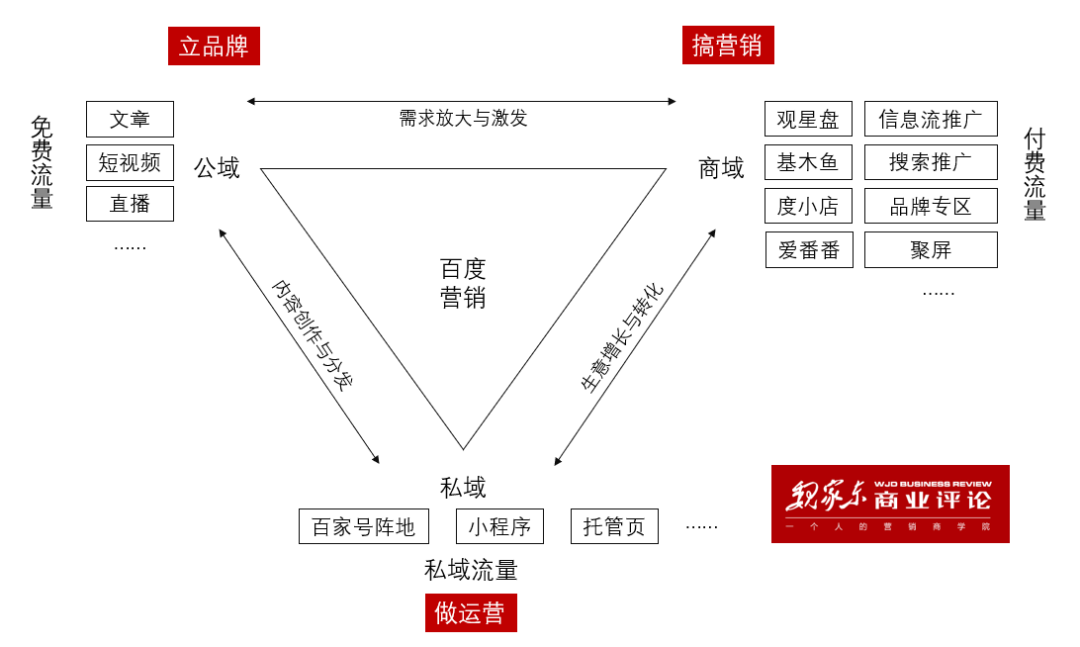 让人眼前一亮的百度营销，热AI峰会讲透了