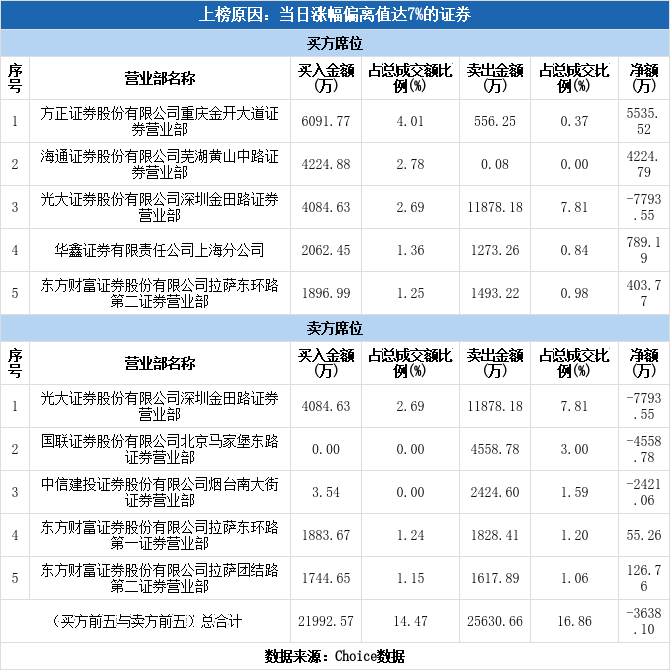 龙洲股份的股票价格