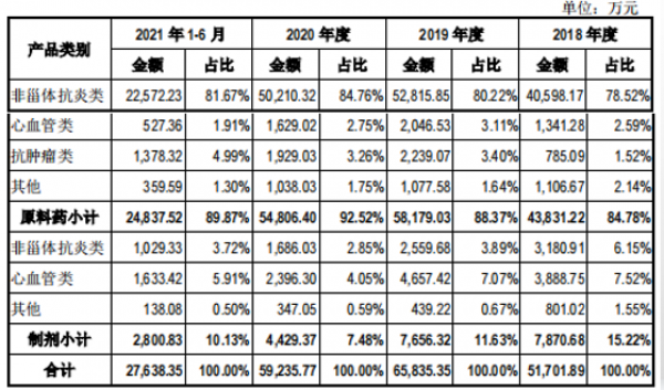 资本大鳄刘益谦操盘背后，“布洛芬”能缓解亨迪药业的“依赖症”吗？