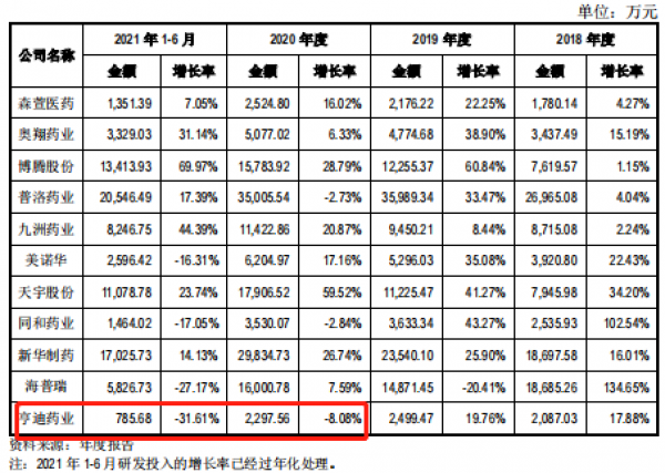 资本大鳄刘益谦操盘背后，“布洛芬”能缓解亨迪药业的“依赖症”吗？