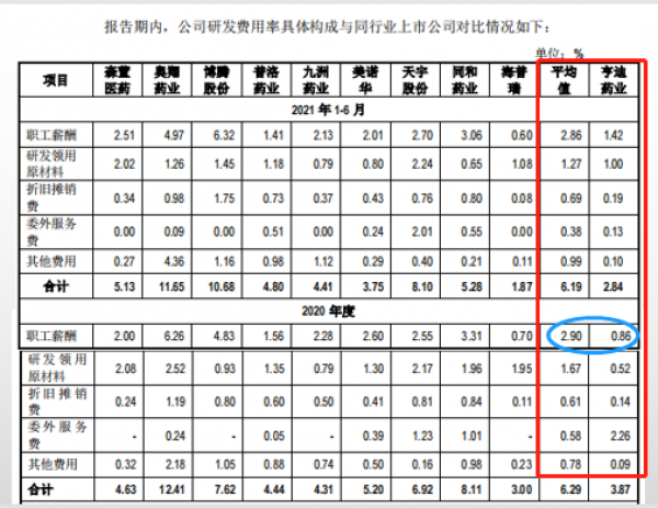 资本大鳄刘益谦操盘背后，“布洛芬”能缓解亨迪药业的“依赖症”吗？