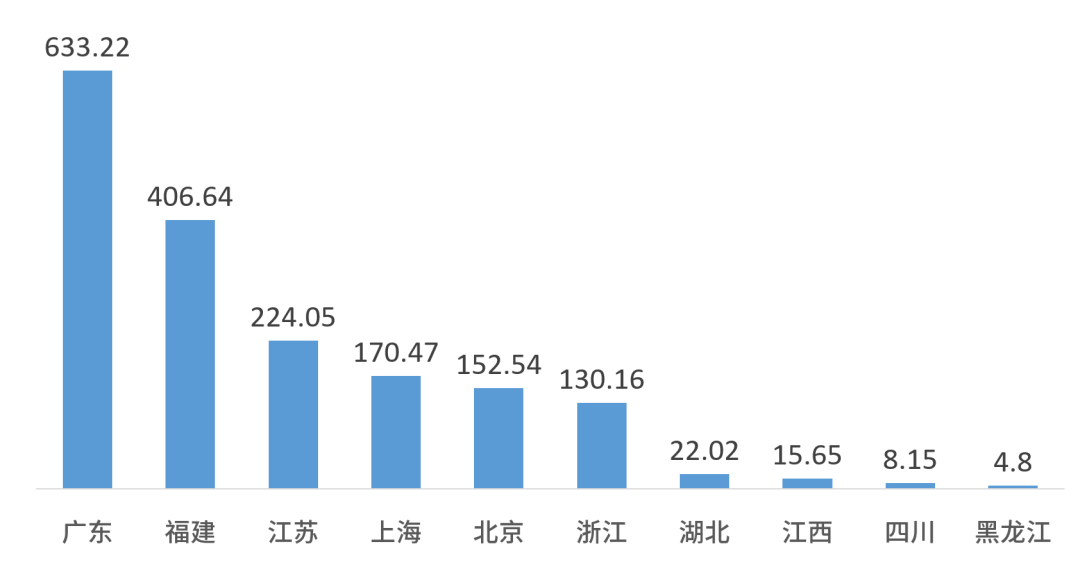 展望2022 LED产业：替代转移效应持续，新兴领域优势形成关键期