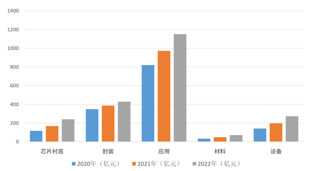 展望2022 LED產(chǎn)業(yè)：替代轉(zhuǎn)移效應(yīng)持續(xù)，新興領(lǐng)域優(yōu)勢形成關(guān)鍵期