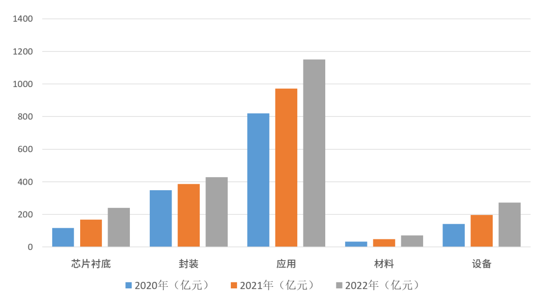 展望2022 LED产业：替代转移效应持续，新兴领域优势形成关键期