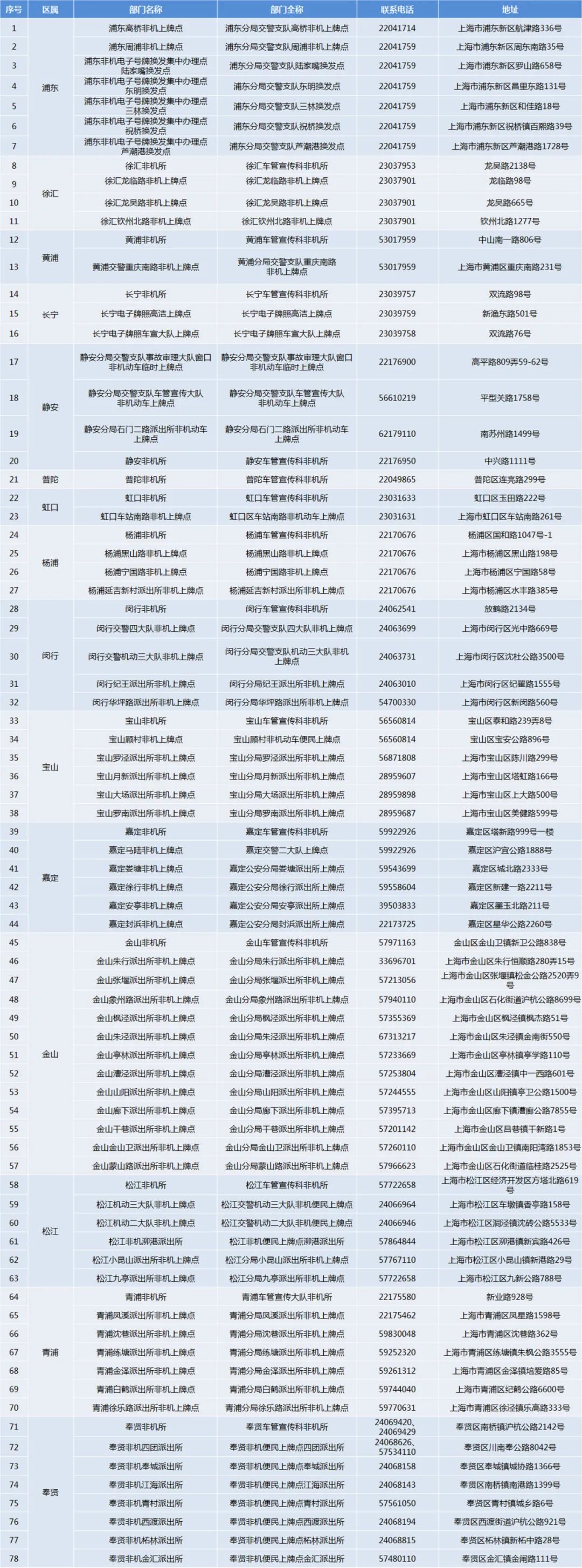 上海汽车牌照,上海汽车牌照需要什么条件