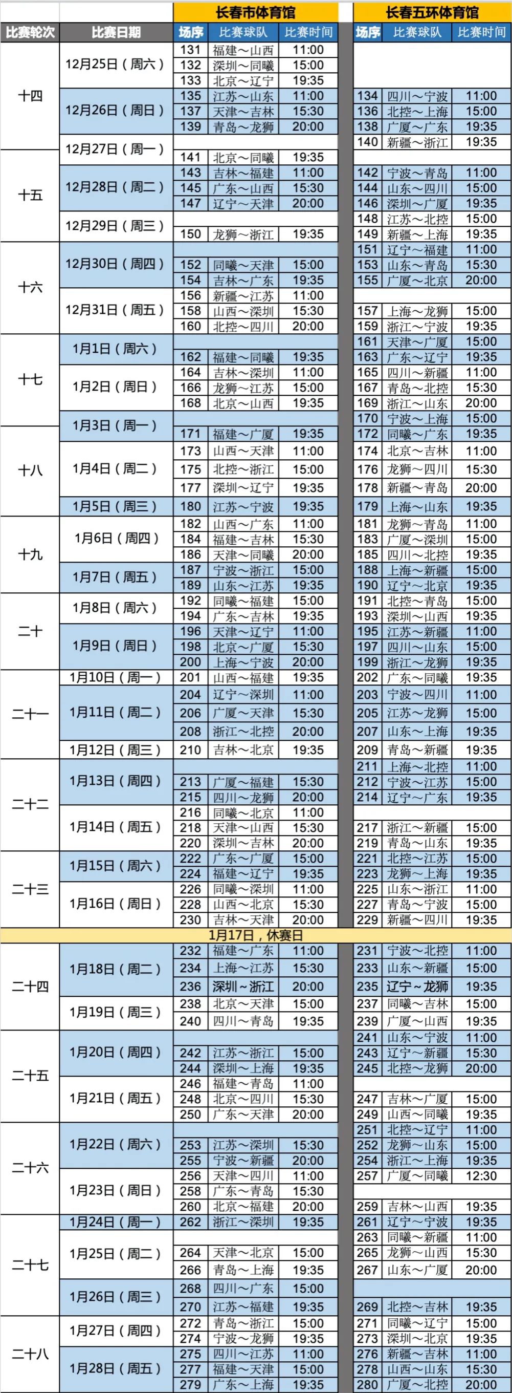 cba哪个网站可以看到(CBA联赛第二阶段比赛今日全面开战 大长春上演“我为球狂”)