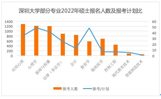 457萬(wàn)人考研，數(shù)字背后的現(xiàn)狀是什么？