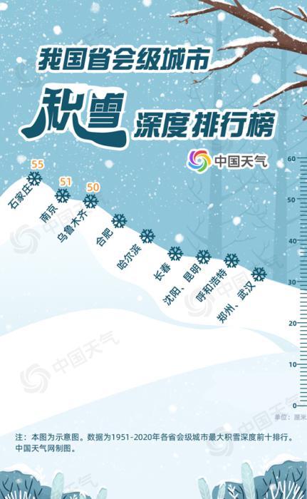 一起去看雪！大数据揭秘我国十大积雪最厚城市排行榜