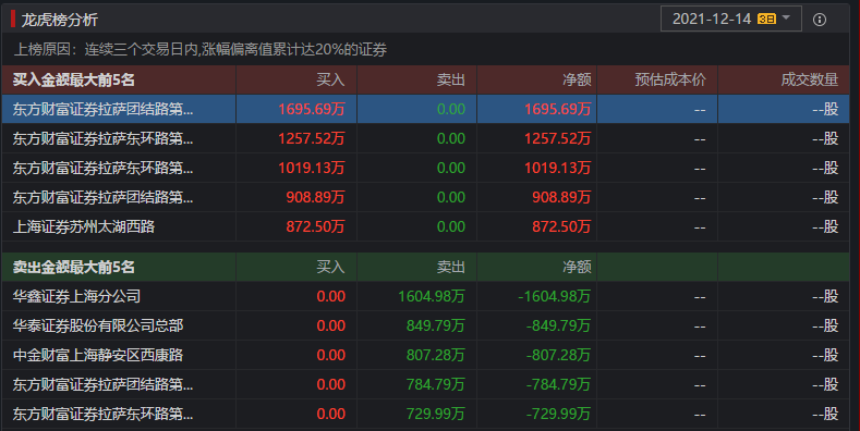 又现一字断魂刀！8分钟暴跌20%，元宇宙龙头盘中上演天地板