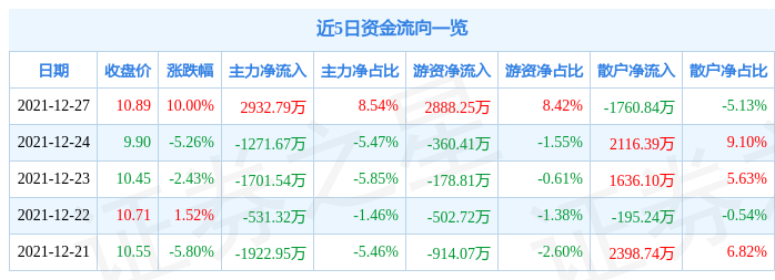 12月27日镇海股份涨停分析