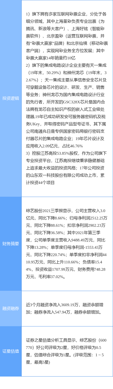 12月27日综艺股份涨停分析