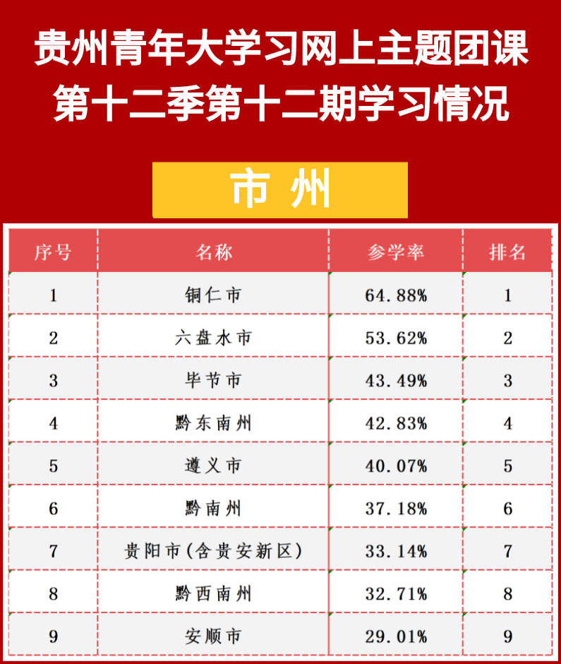 青年大学习：党百年奋斗的历史经验（附上期学习情况）