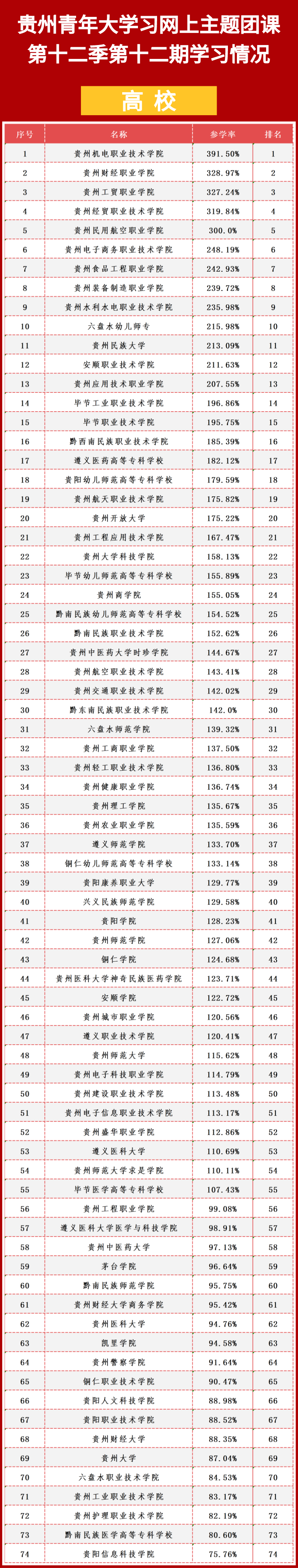 青年大学习：党百年奋斗的历史经验（附上期学习情况）