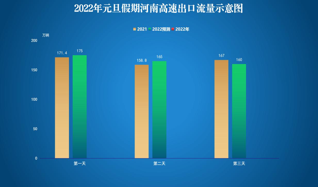 2022元旦高速免费吗,2022元旦高速免费吗要不要收费