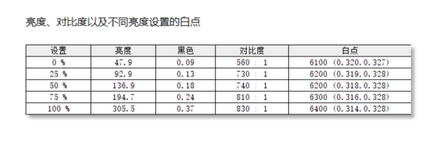 “上得厅堂下得厨房”的生产力显示器—技嘉M34WQ 2K 34英寸显示器评测