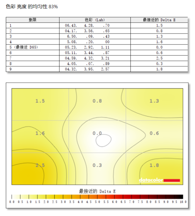 “上得厅堂下得厨房”的生产力显示器—技嘉M34WQ 2K 34英寸显示器评测