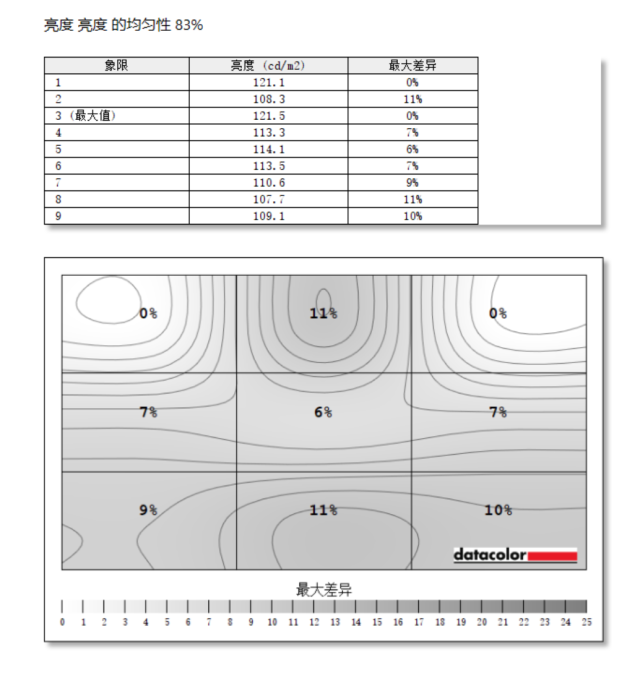 “上得厅堂下得厨房”的生产力显示器—技嘉M34WQ 2K 34英寸显示器评测