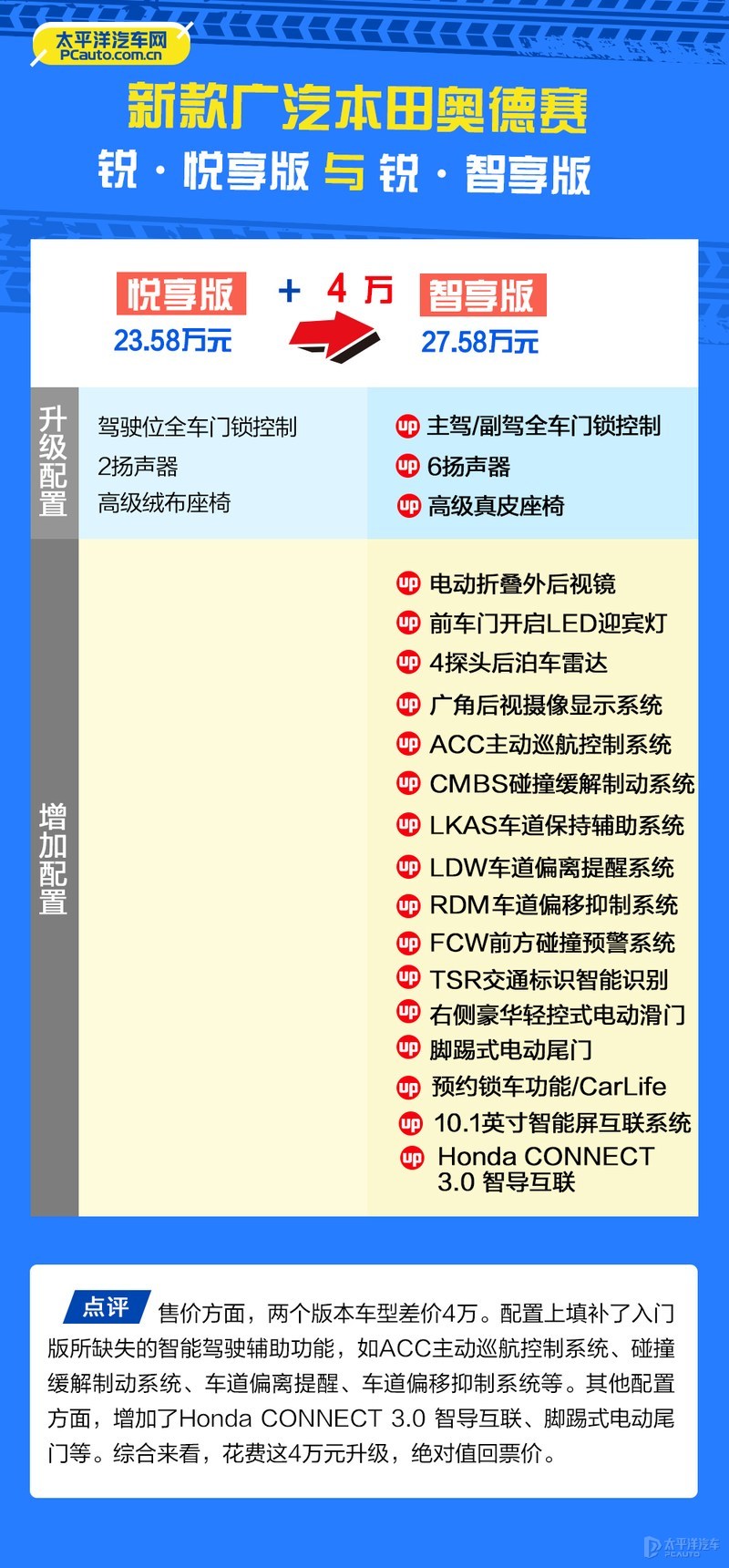 广汽本田新款奥德赛哪款最值得买？首推锐·耀享版