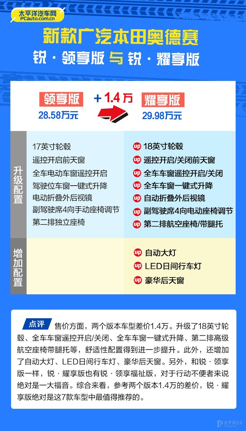 广汽本田新款奥德赛哪款最值得买？首推锐·耀享版