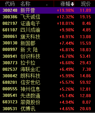 数字货币试点稳步推进，机构明确这些投资机会