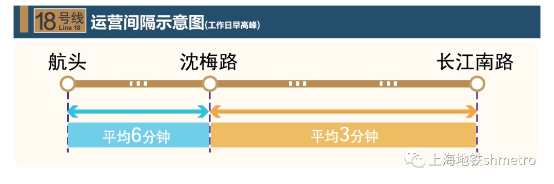 杨浦人，还有2天，18号线一期北段开通运营啦