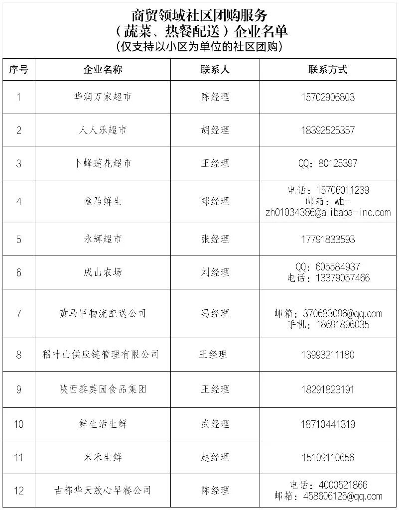 最新!物资正在打包,请大家安心等待!西安多地通报生活物资情况→