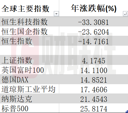 港股年终盘点：恒指萎靡不振 机构预计明年有望迎来“春天”-今日头条