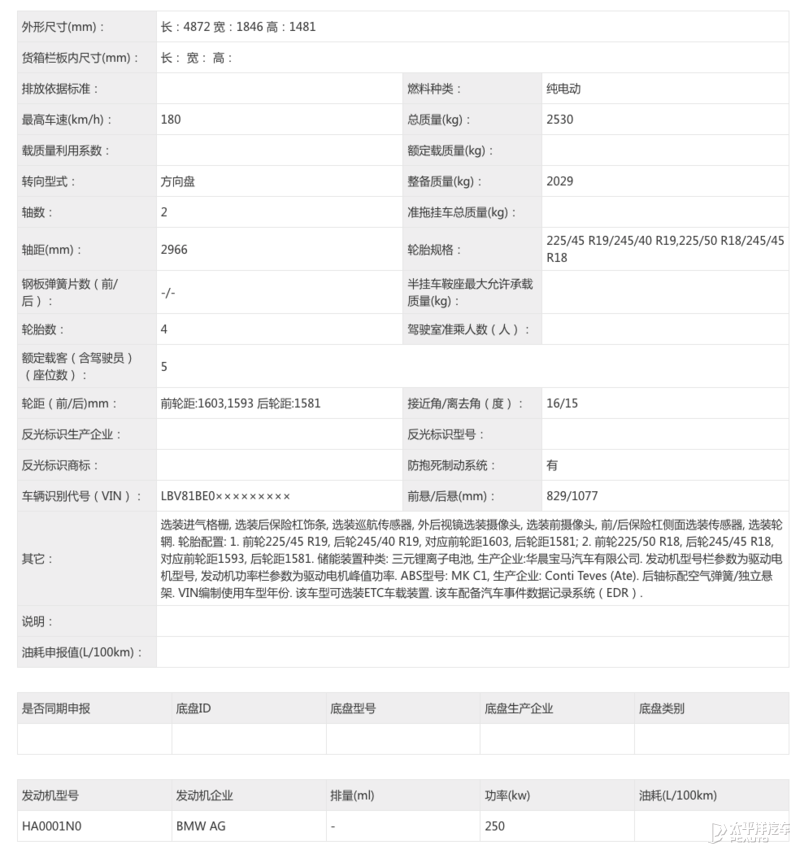 2022年了還玩“油改電”？談談華晨寶馬i3轎車