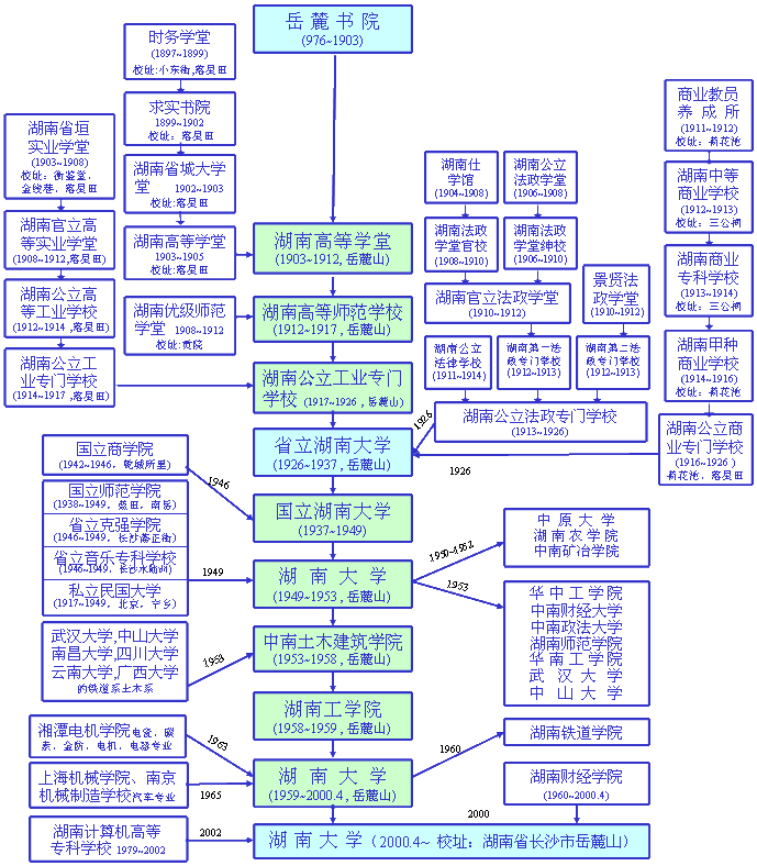 「轻松阅读」中国“最古老”的大学，是这所