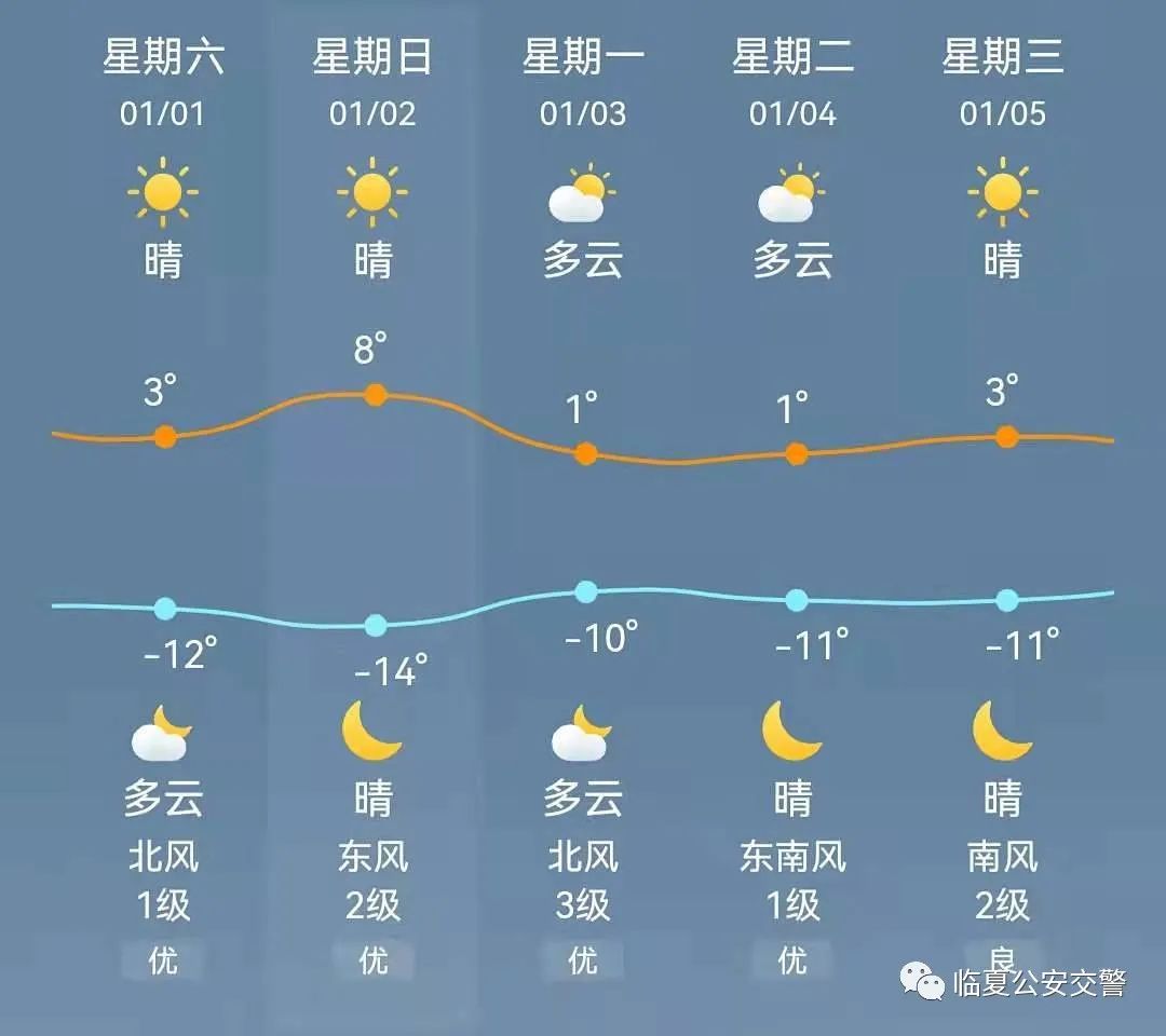 两公布一提示 | @所有人，临夏公安交警2022年元旦期间安全出行攻略已发布，请查收！