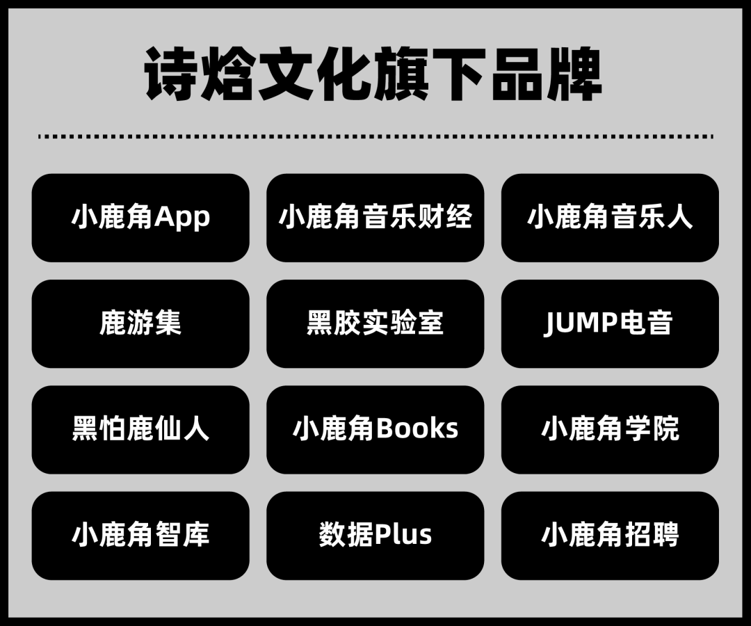 去年50家音乐NFT平台冒头，Web3概念本身可能就是一个噱头