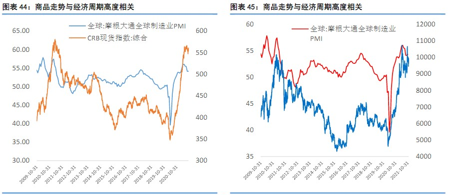 「解读」国贸期货2022展望：供需格局重塑 大宗商品拐点已现