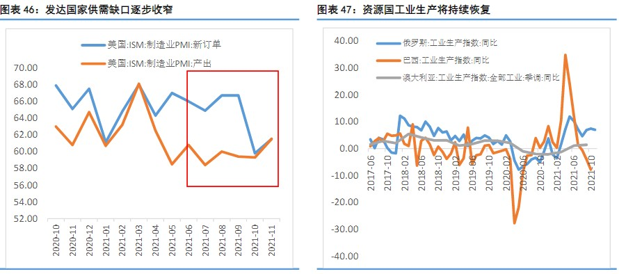 「解读」国贸期货2022展望：供需格局重塑 大宗商品拐点已现