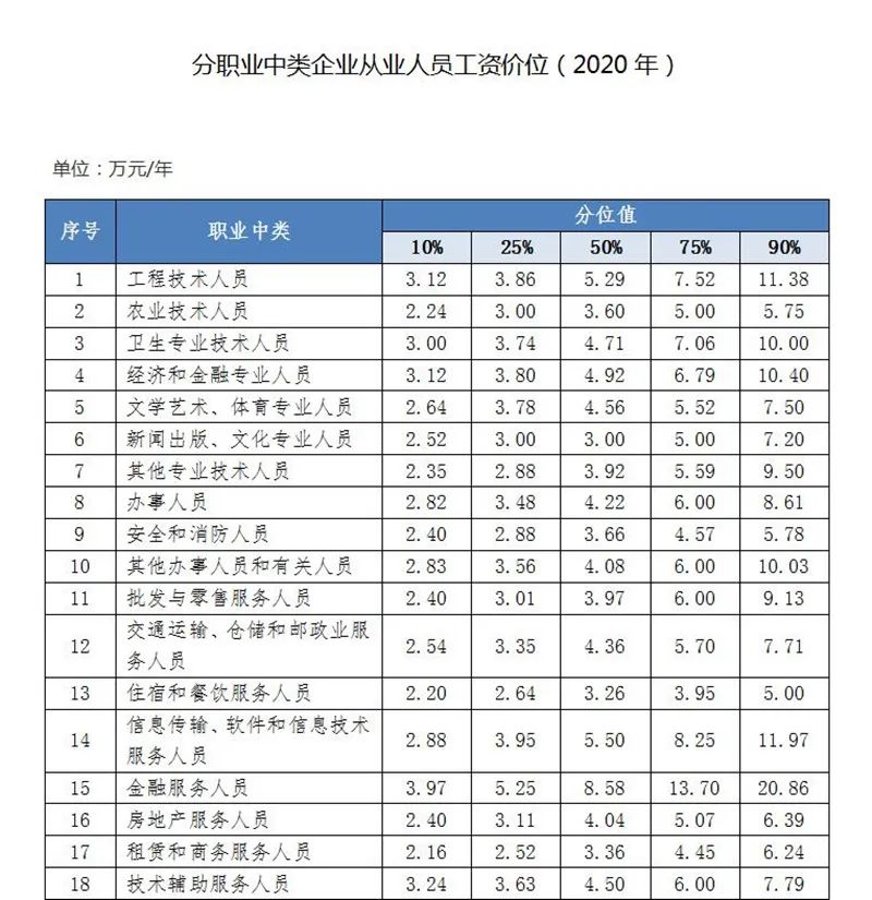 湖南首次发布工资指导价位！看看你的职业是什么水平？