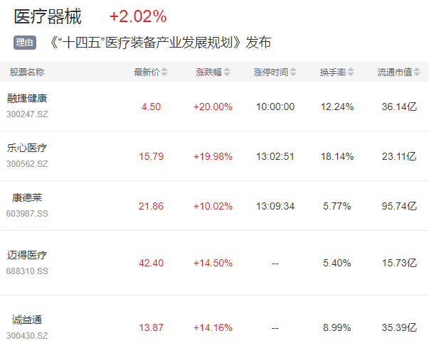 中药之后，医药细分要火的是它？