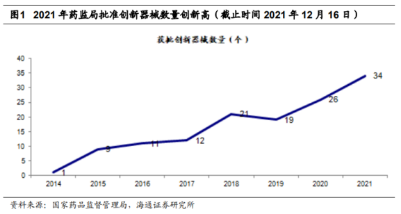 中药之后，医药细分要火的是它？