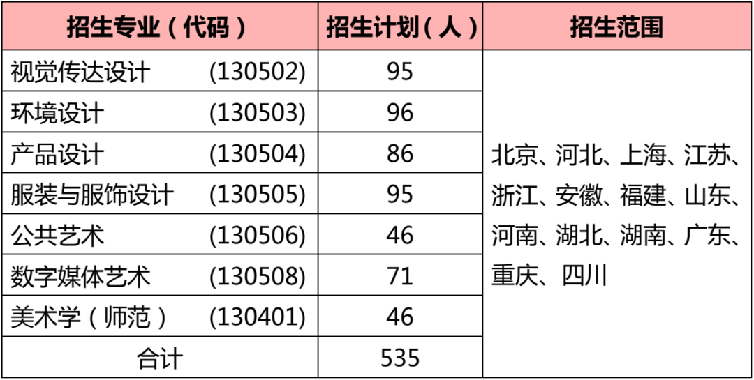 权威发布丨江南大学2022年美术设计类专业本科招生简章