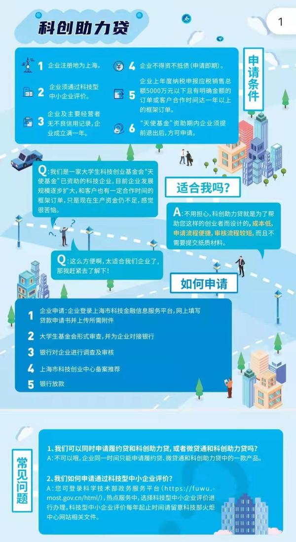 「科技上海市」上海企业贷款如何申请（上海推出“科创助力贷分析）
