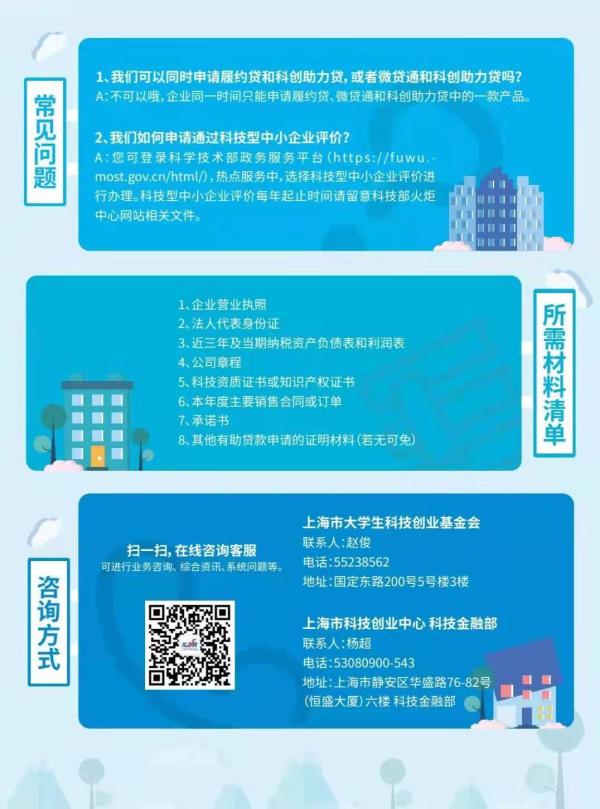 上海推出“科创助力贷”，科技型小微企业最高可获300万贷款
