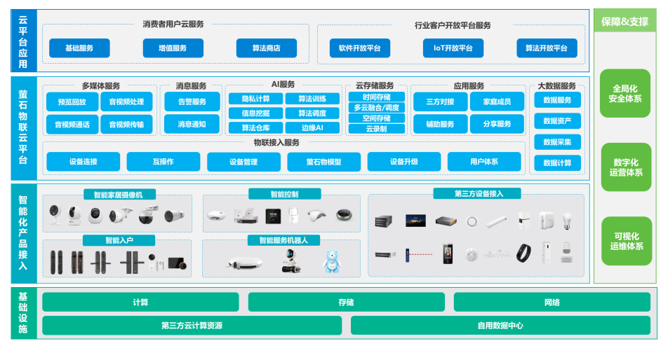 十大网络安全上市公司布局智能家居安全赛道