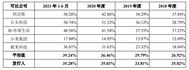 智能家居战场又添一员，海康威视分拆萤石网络上市，半年营收20亿 | IPO见闻