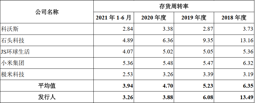 智能家居战场又添一员，海康威视分拆萤石网络上市，半年营收20亿 | IPO见闻
